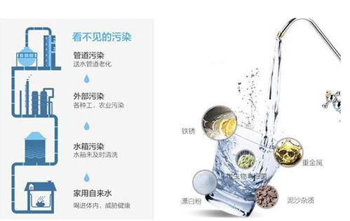 tcl净水器最新爆料,引领健康生活新潮流” 第2张 tcl净水器最新爆料,引领健康生活新潮流” 第2张